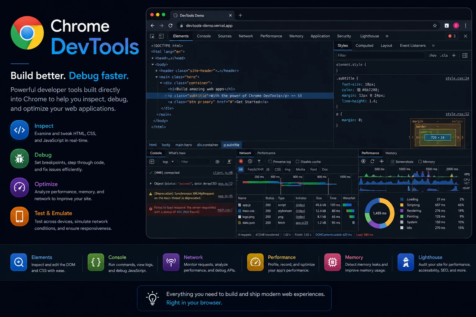 Chrome DevTools