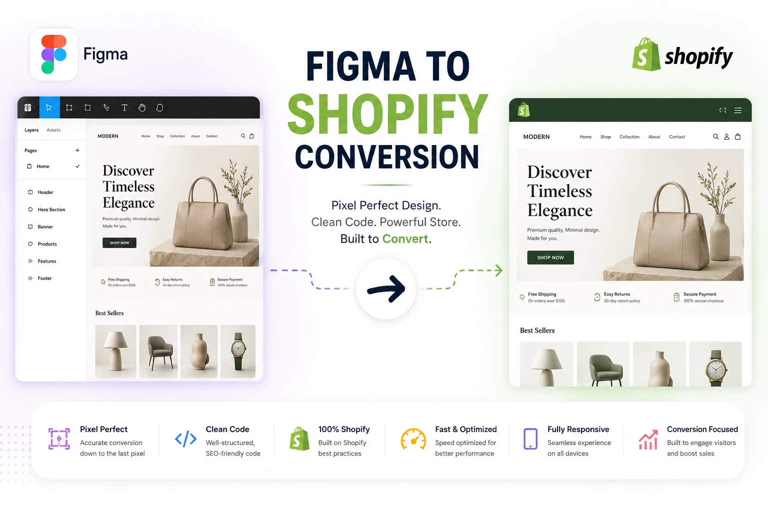 Figma to Shopify Conversion