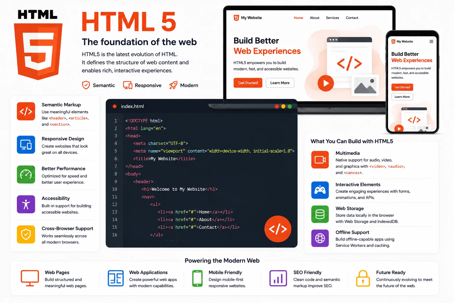HTML 5
