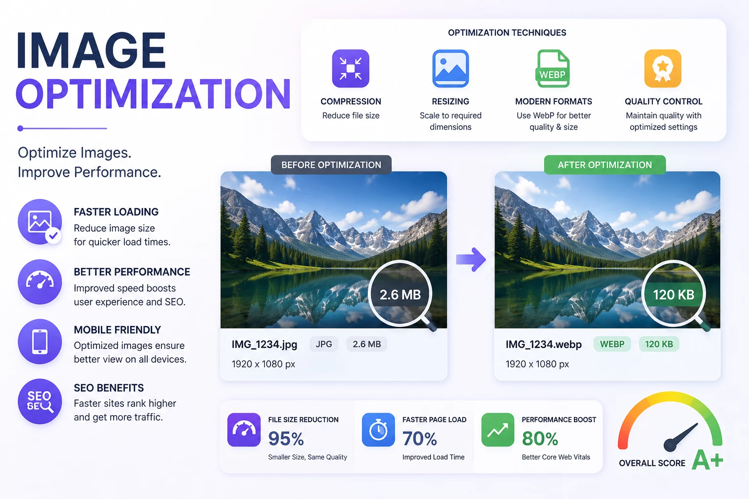 Image Optimization