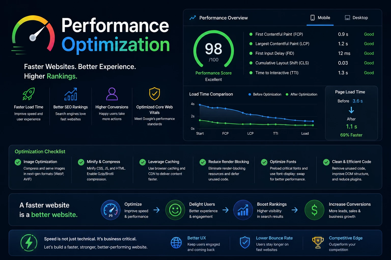 Performance Optimization