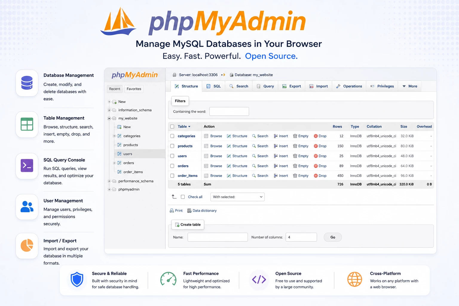Phpmyadmin