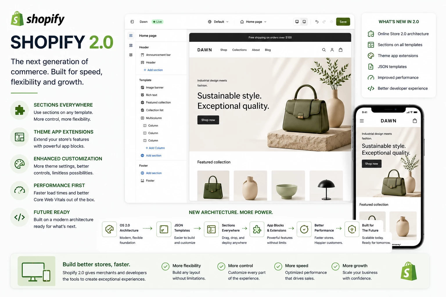 Shopify 2.0