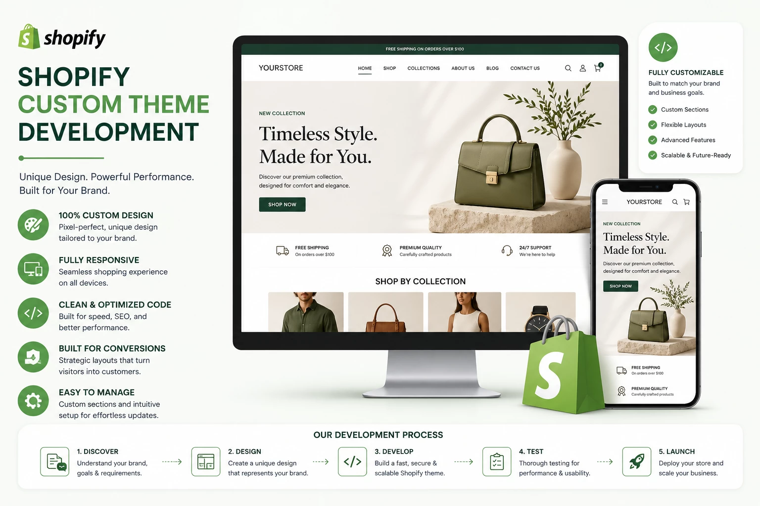 Shopify Custom Theme Development