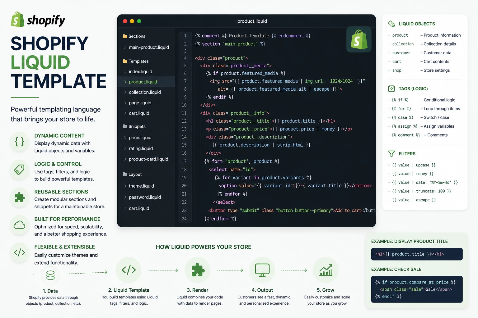 Shopify Liquid Template