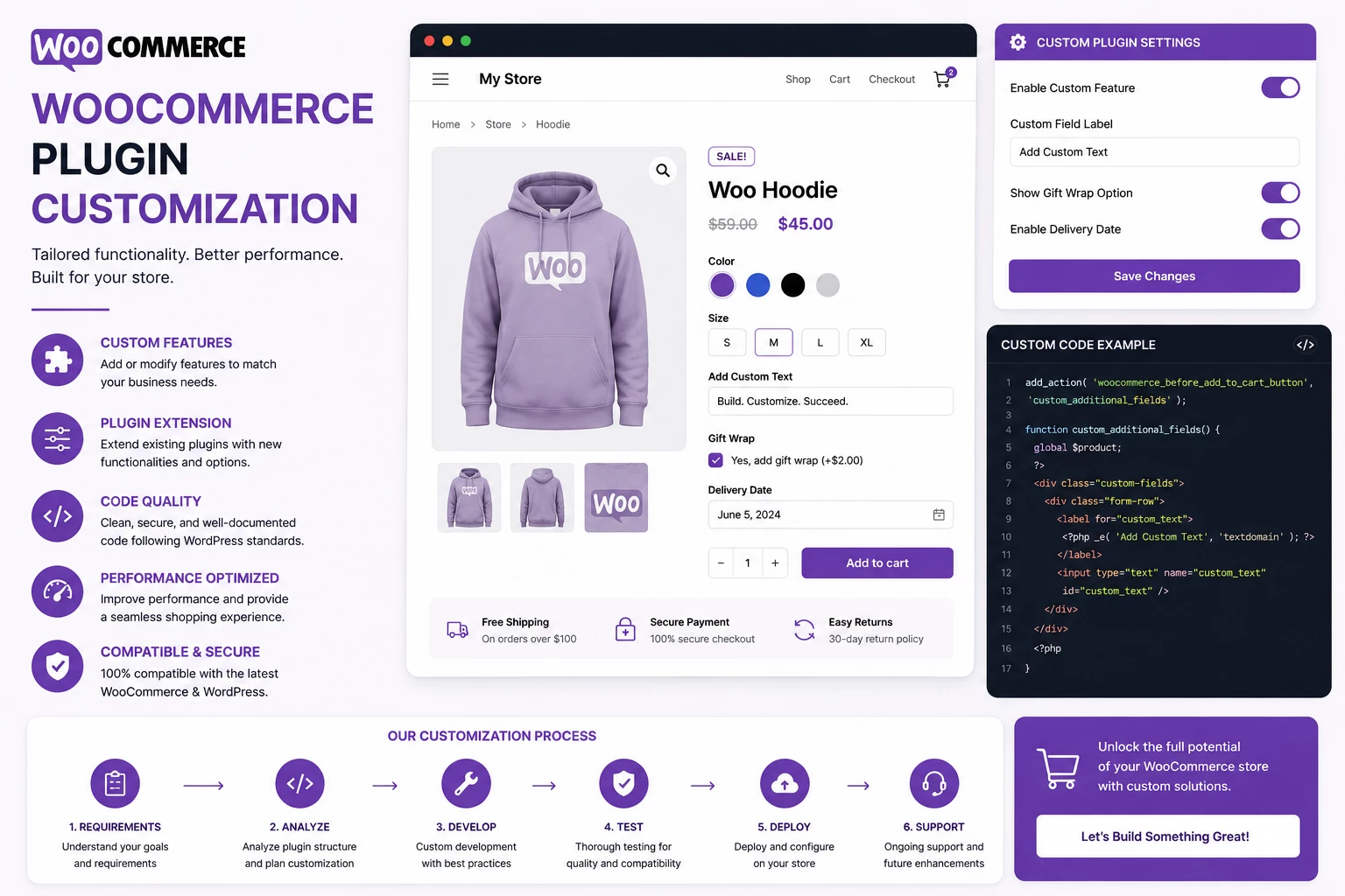 WooCommerce Plugin Customization