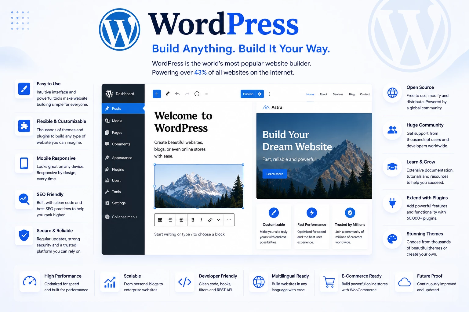 WordPress