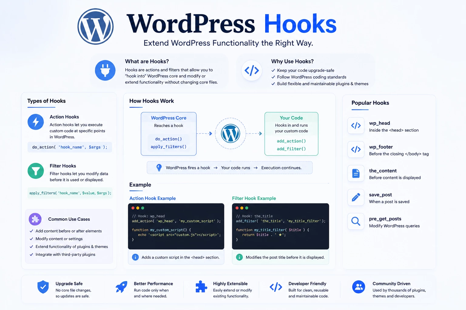 WordPress Hooks